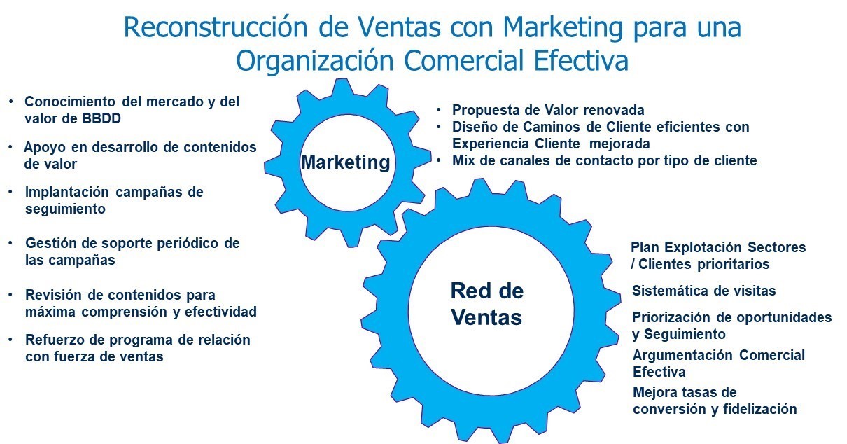 marketing_ventas