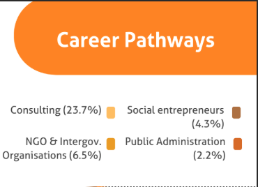 bi-career-pathways
