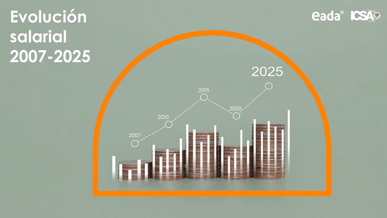 Estudio Evolución Salarial 2025