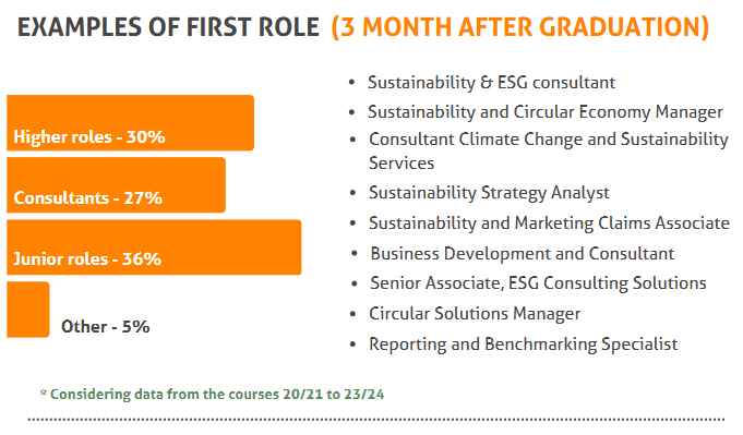 First roles